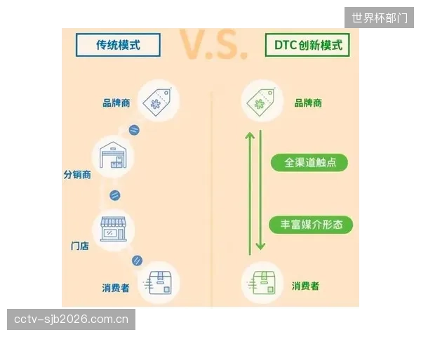 大量DTC体育品牌在自建履约中心面临严重库存积压，谁该为偏离市场的销售预测负责？